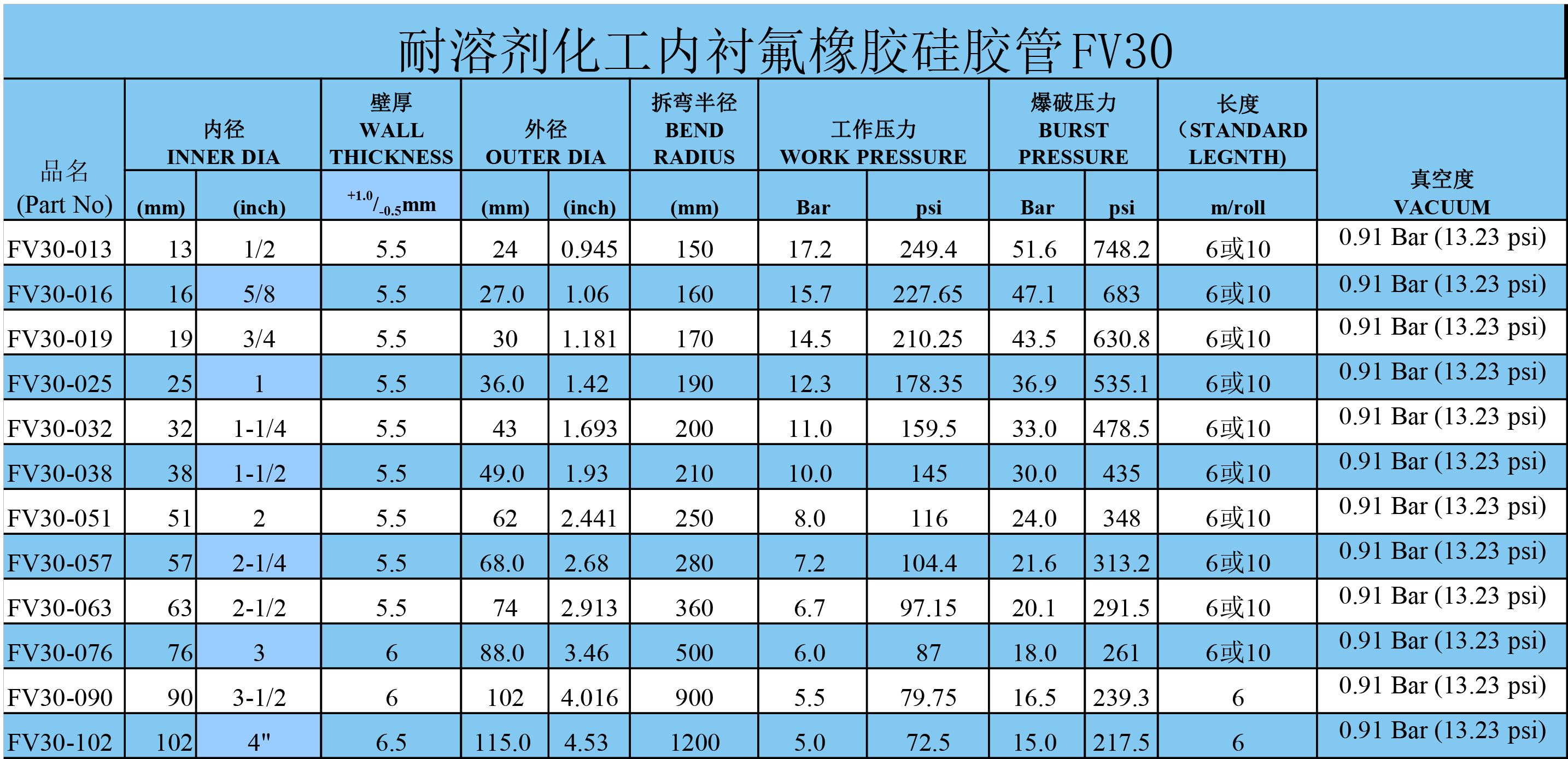 17.鋼絲增強鉑金四氟硅膠管FV30.png