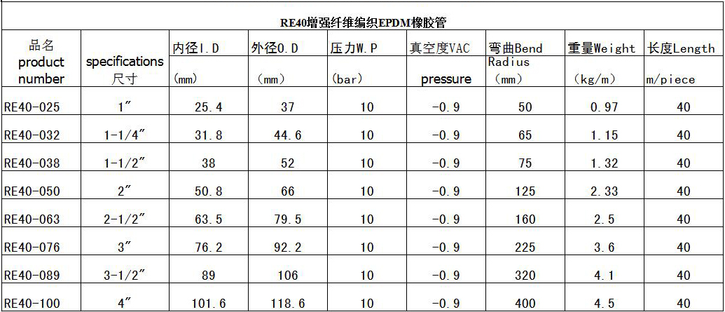 食品級橡膠管