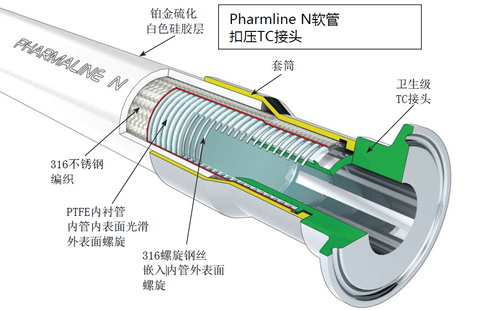 PTFE四氟軟管.png